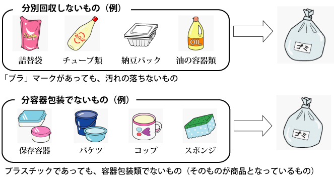 （イラスト）燃えるごみで出すものの例