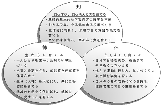 （画像）重点目標と達成の手立て