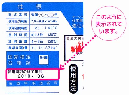 （写真）使用期限の表示