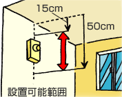 壁への設置の場合