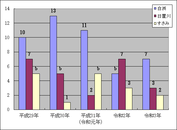 一覧表