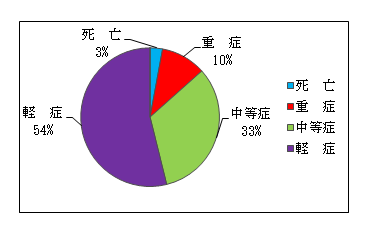 一覧表