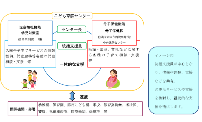 こども家庭センターイメージ図