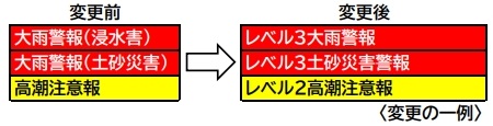 大雨